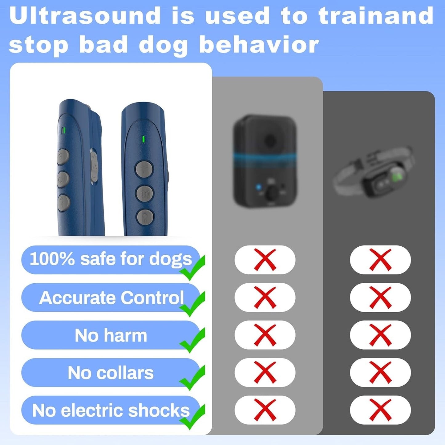 Anti Barking Device for Dogs, Rechargeable Dog Barking Silencer 16.4ft